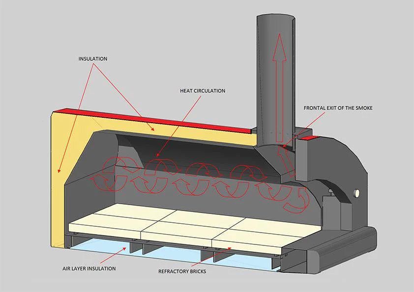 Malagutti Casa II Outdoor Pizza Oven