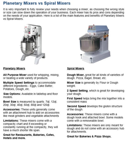 BakeMax BMPME20 Floor Model Economy 20 Quart 3 Speed Planetary Mixer